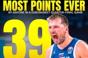 开云-东契奇狂砍39分 创欧锦赛1/4决赛历史球员单场得分纪录