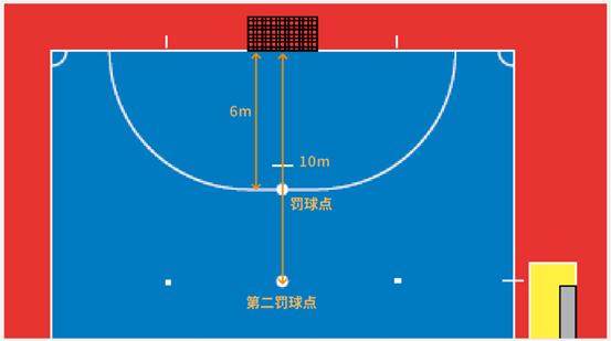 开云官网-五人制足球特色：两个 “罚球点”，门道大不同