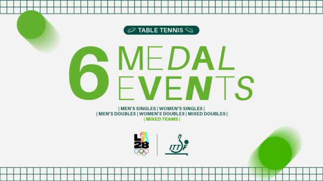 开云体育官网-混合团体入奥！洛杉矶奥运会乒乓球将产生六枚金牌